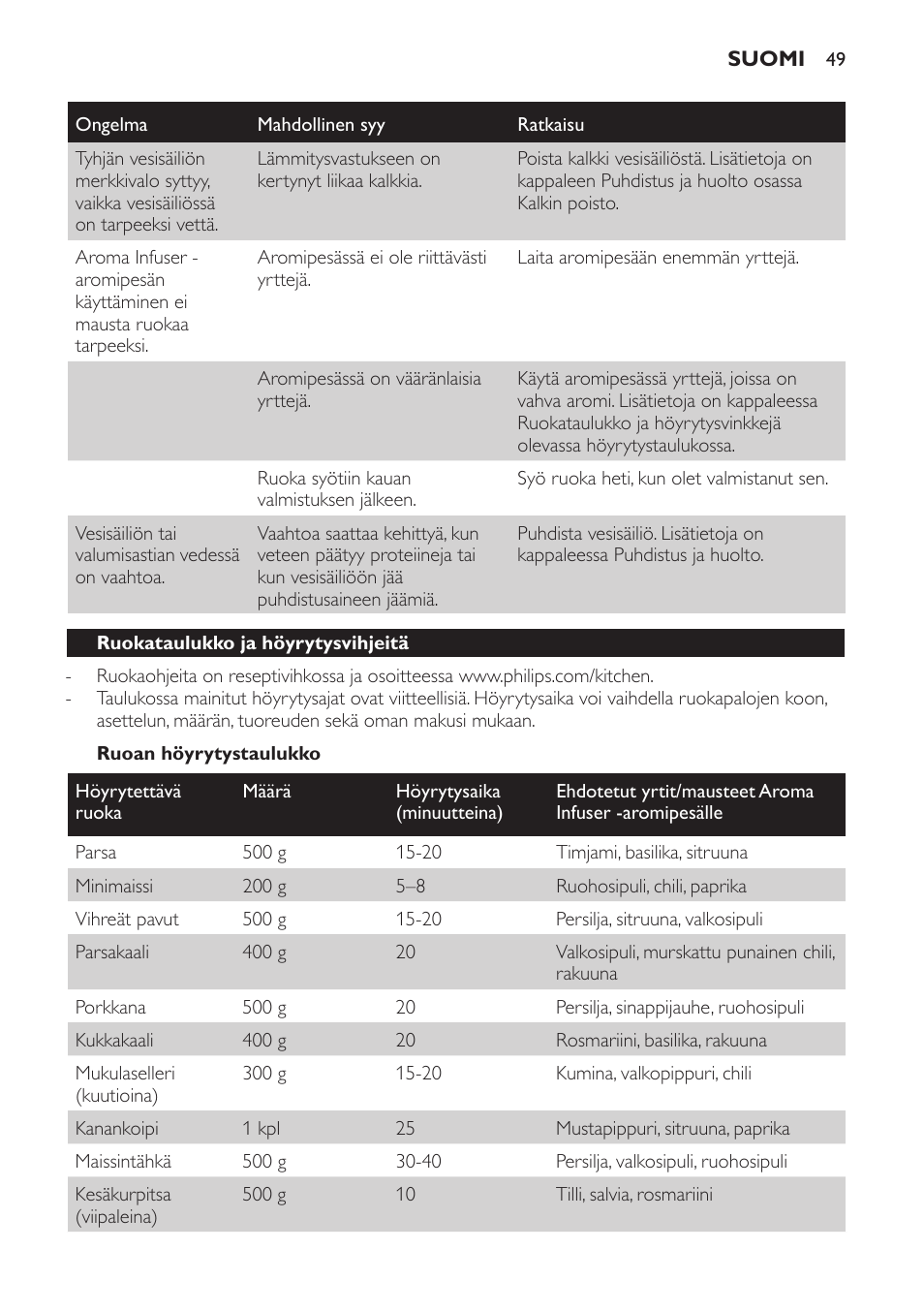 Philips Avance Collection Cuiseur Vapeur User Manual | Page 49 / 116