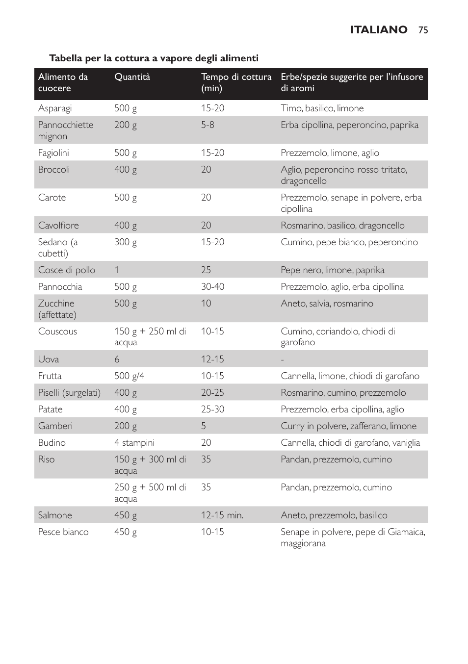 Philips Avance Collection Cuiseur Vapeur User Manual | Page 75 / 116