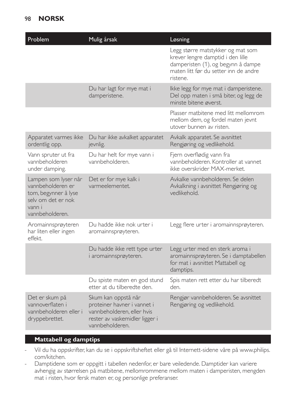 Philips Avance Collection Cuiseur Vapeur User Manual | Page 98 / 116