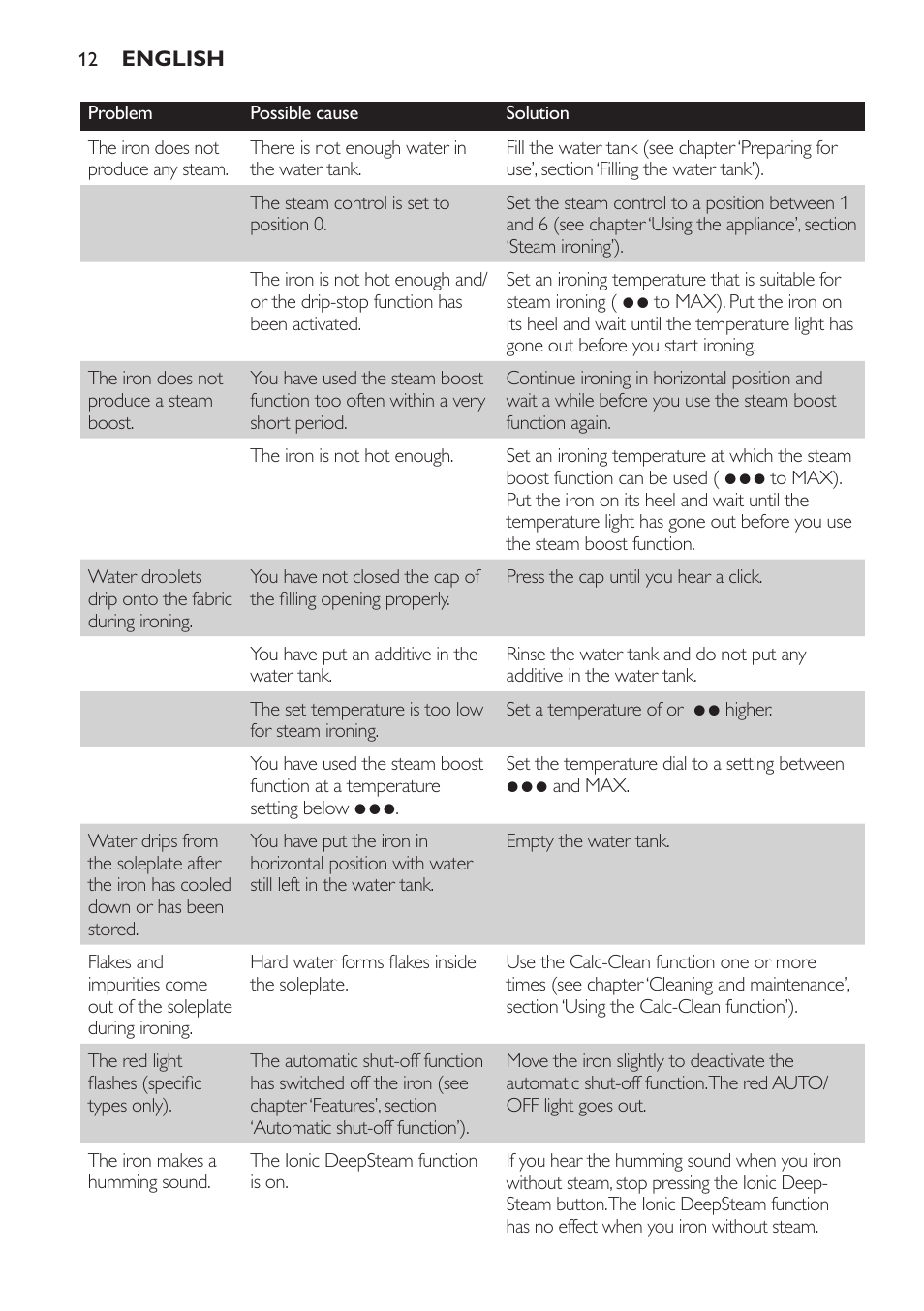 Philips Azur Fer vapeur User Manual | Page 12 / 76