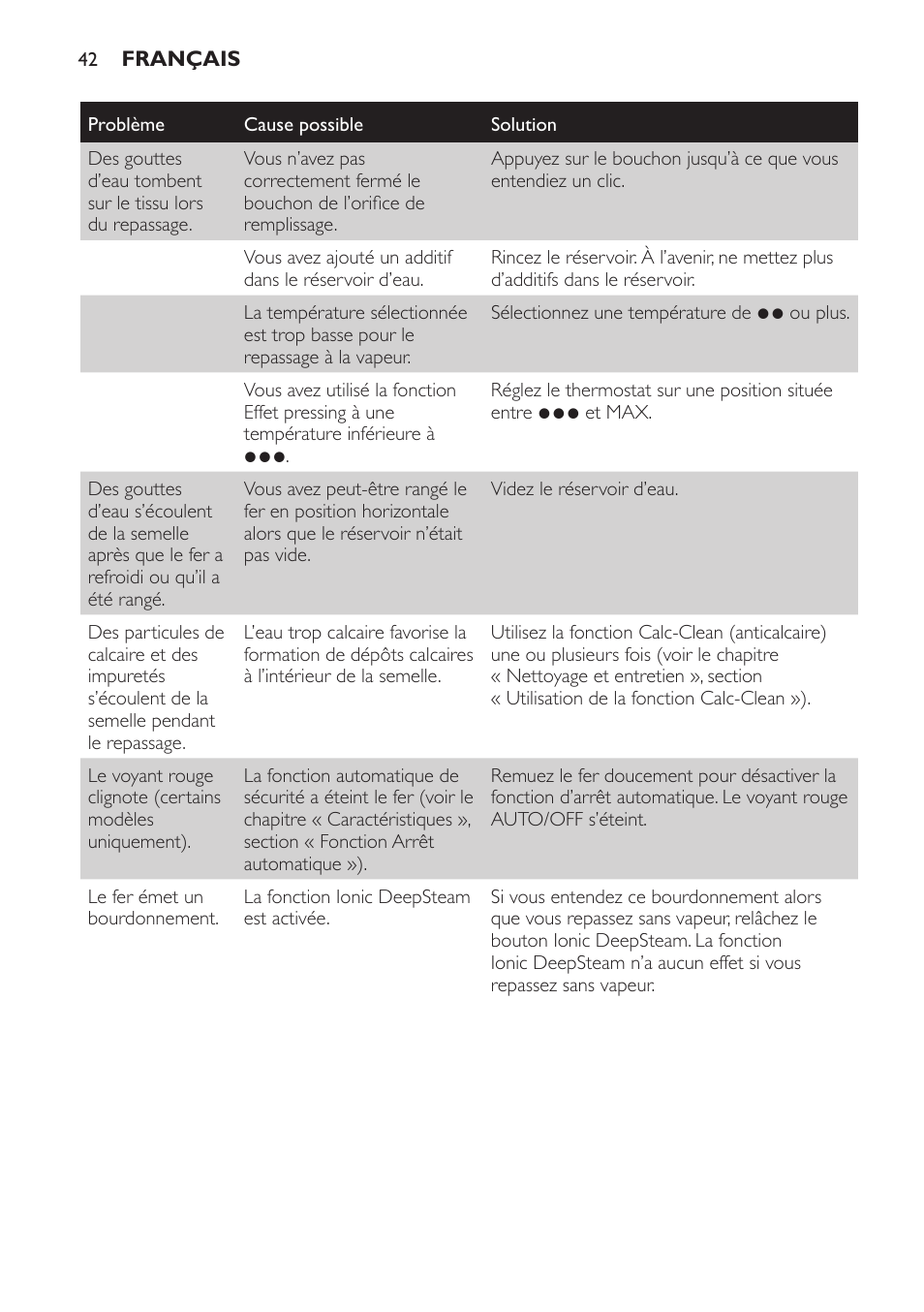 Philips Azur Fer vapeur User Manual | Page 42 / 76