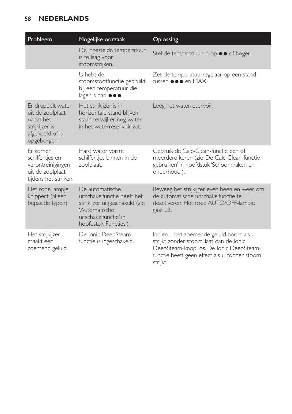 Philips Azur Fer vapeur User Manual | Page 58 / 76