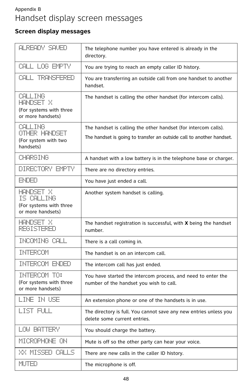 Handset display screen messages, Appendix b handset display screen messages, Appendix c | Appendix d, Appendix e, Appendix f, Appendix g, Appendix h, Appendix i, Appendix j | AT&T DECT CL82359 User Manual | Page 53 / 77