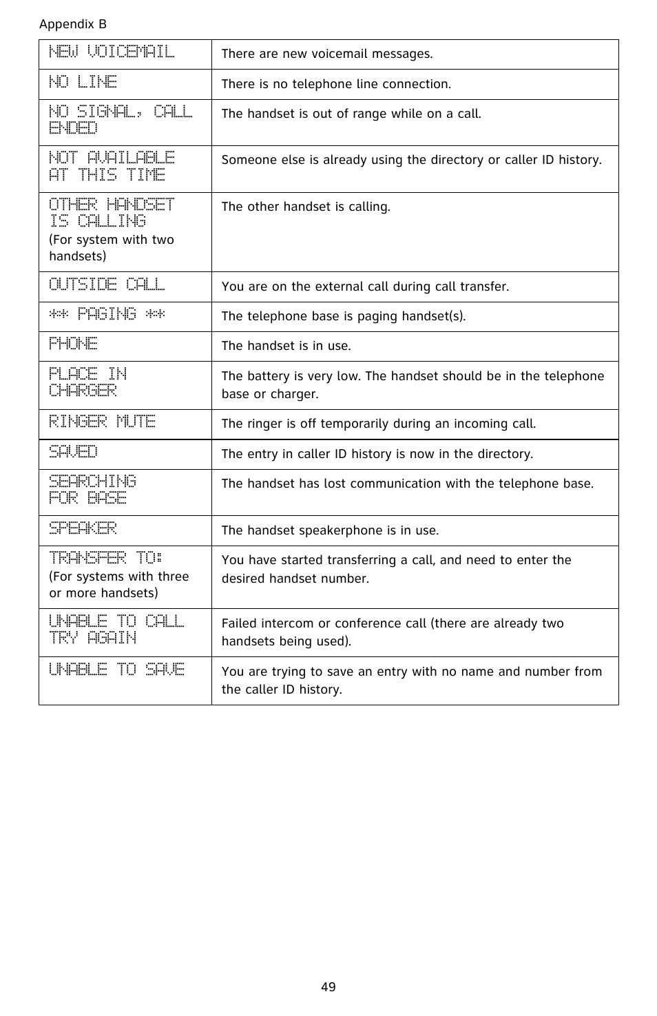 AT&T DECT CL82359 User Manual | Page 54 / 77