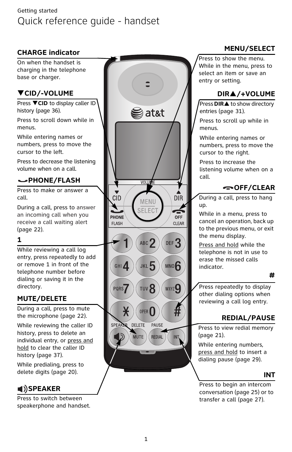Quick reference guide - handset | AT&T DECT CL82359 User Manual | Page 6 / 77