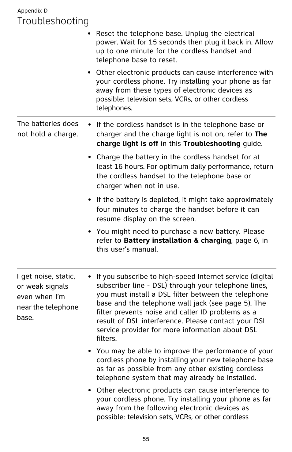 Troubleshooting | AT&T DECT CL82359 User Manual | Page 60 / 77