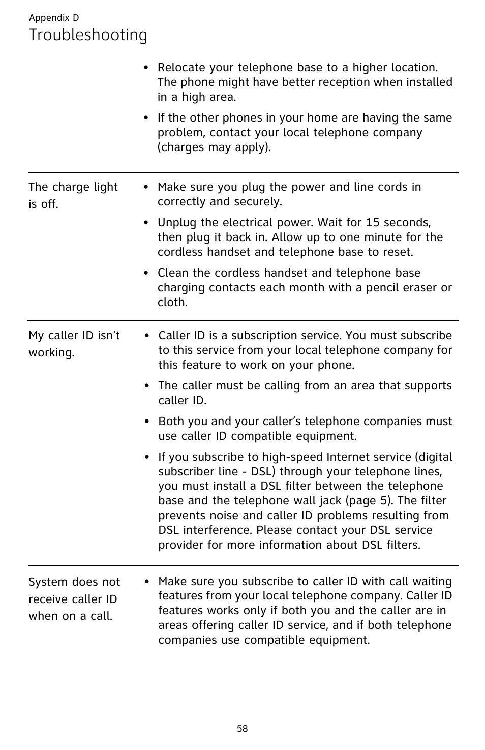 Troubleshooting | AT&T DECT CL82359 User Manual | Page 63 / 77