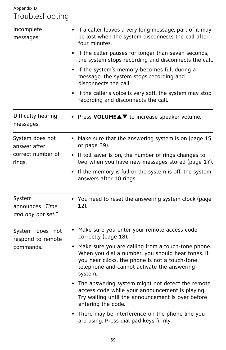 Troubleshooting | AT&T DECT CL82359 User Manual | Page 64 / 77