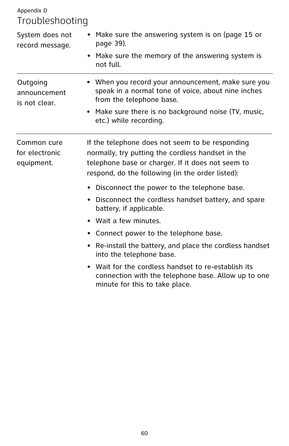 Troubleshooting | AT&T DECT CL82359 User Manual | Page 65 / 77