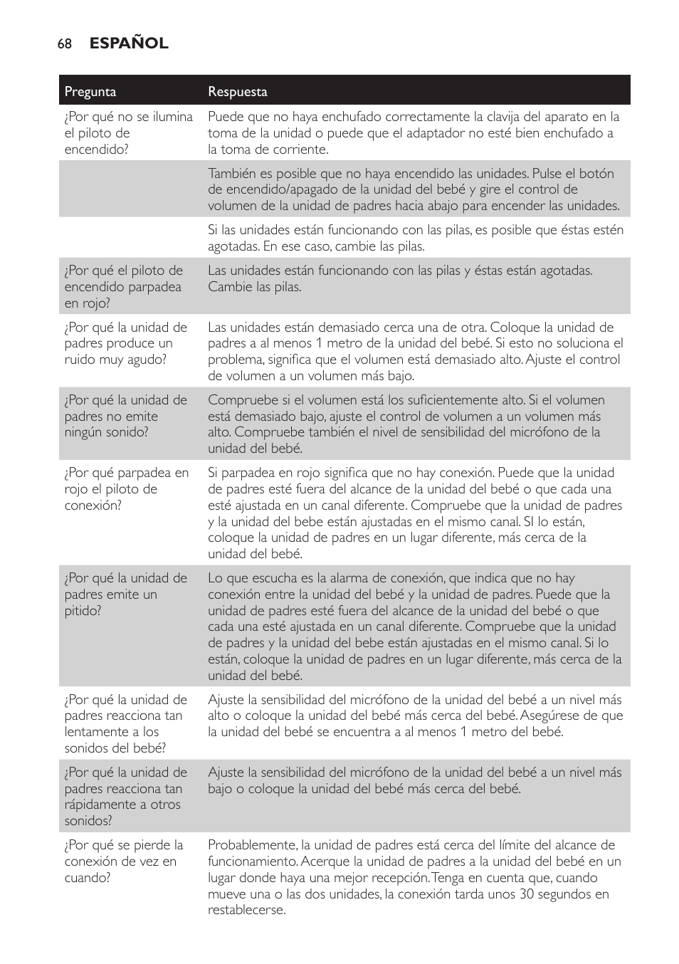 Philips AVENT Écoute-bébé analogique User Manual | Page 68 / 120