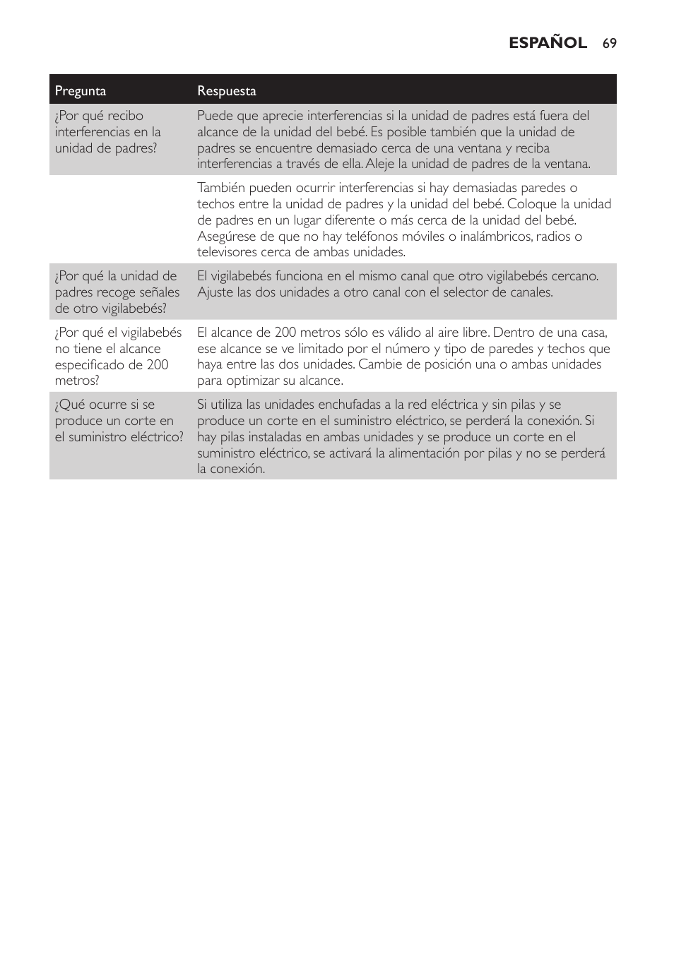 Philips AVENT Écoute-bébé analogique User Manual | Page 69 / 120