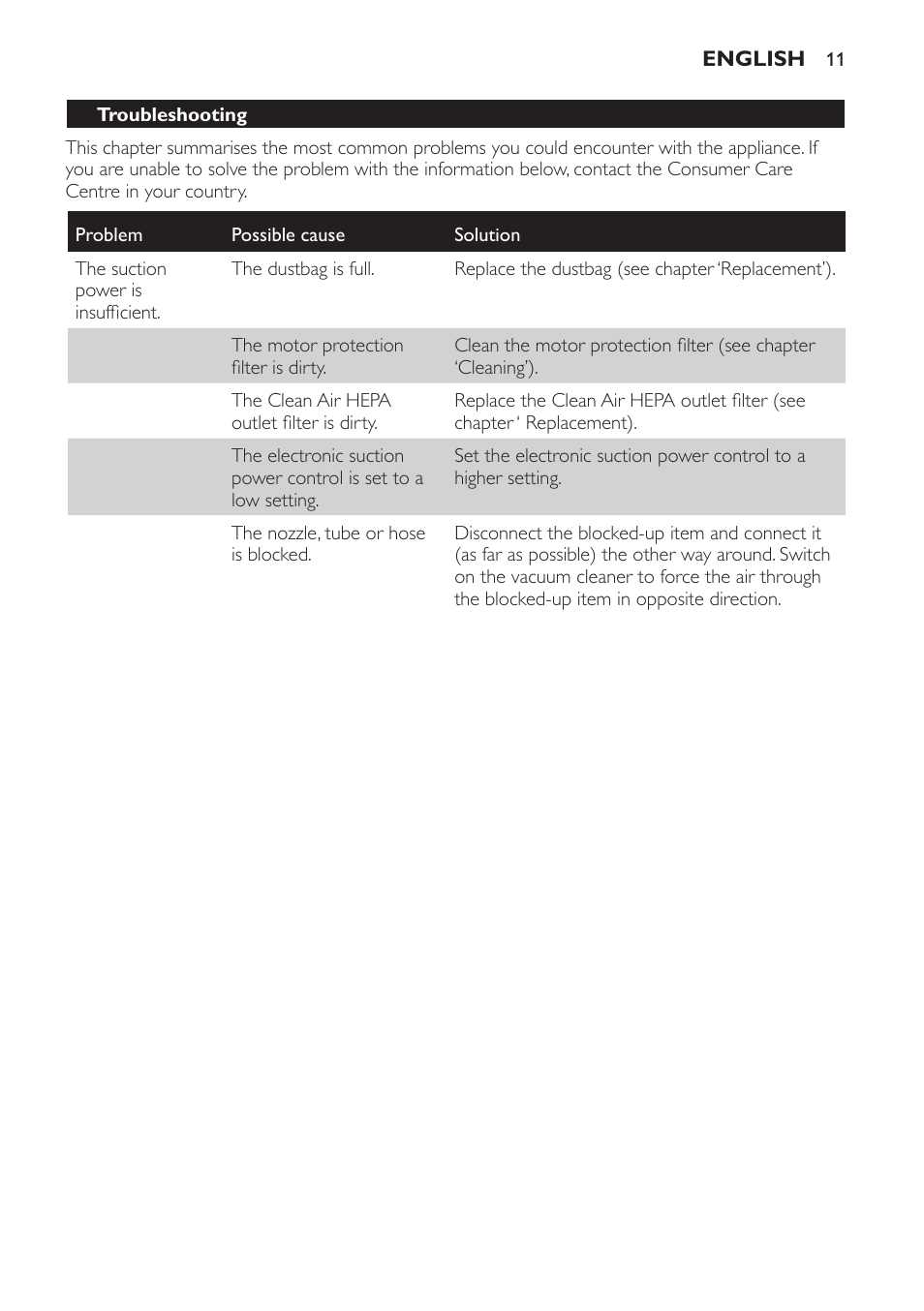 Philips SmallStar Aspirateur avec sac User Manual | Page 11 / 88