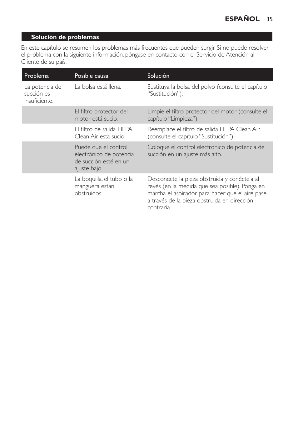 Philips SmallStar Aspirateur avec sac User Manual | Page 35 / 88