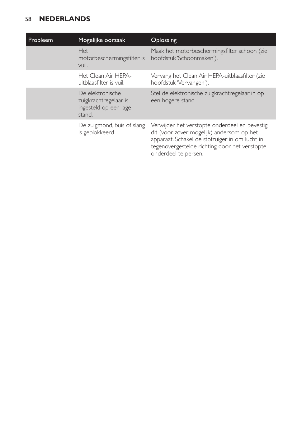 Philips SmallStar Aspirateur avec sac User Manual | Page 58 / 88