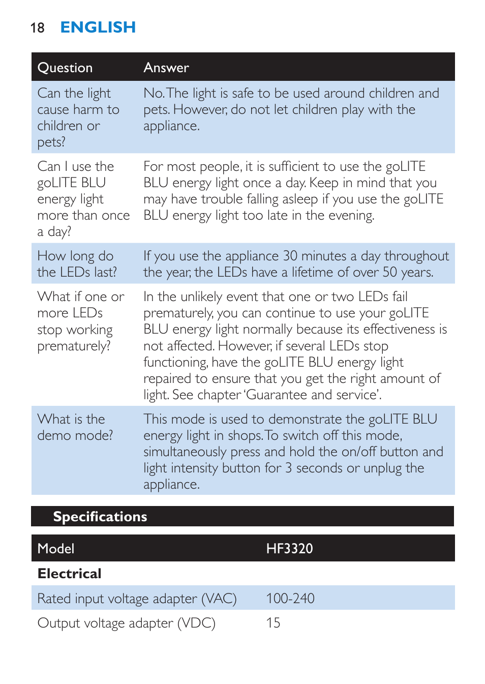 Philips goLITE BLU Lampe Energylight User Manual | Page 18 / 132