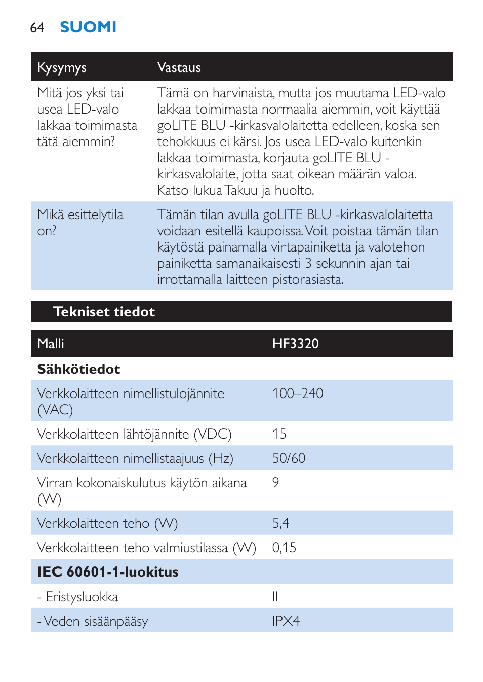 Tekniset tiedot | Philips goLITE BLU Lampe Energylight User Manual | Page 64 / 132