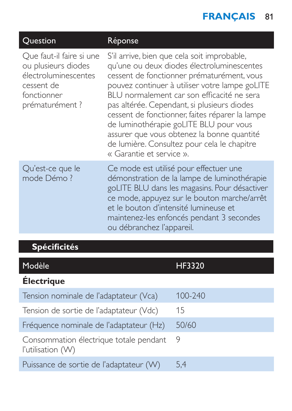 Spécificités | Philips goLITE BLU Lampe Energylight User Manual | Page 81 / 132