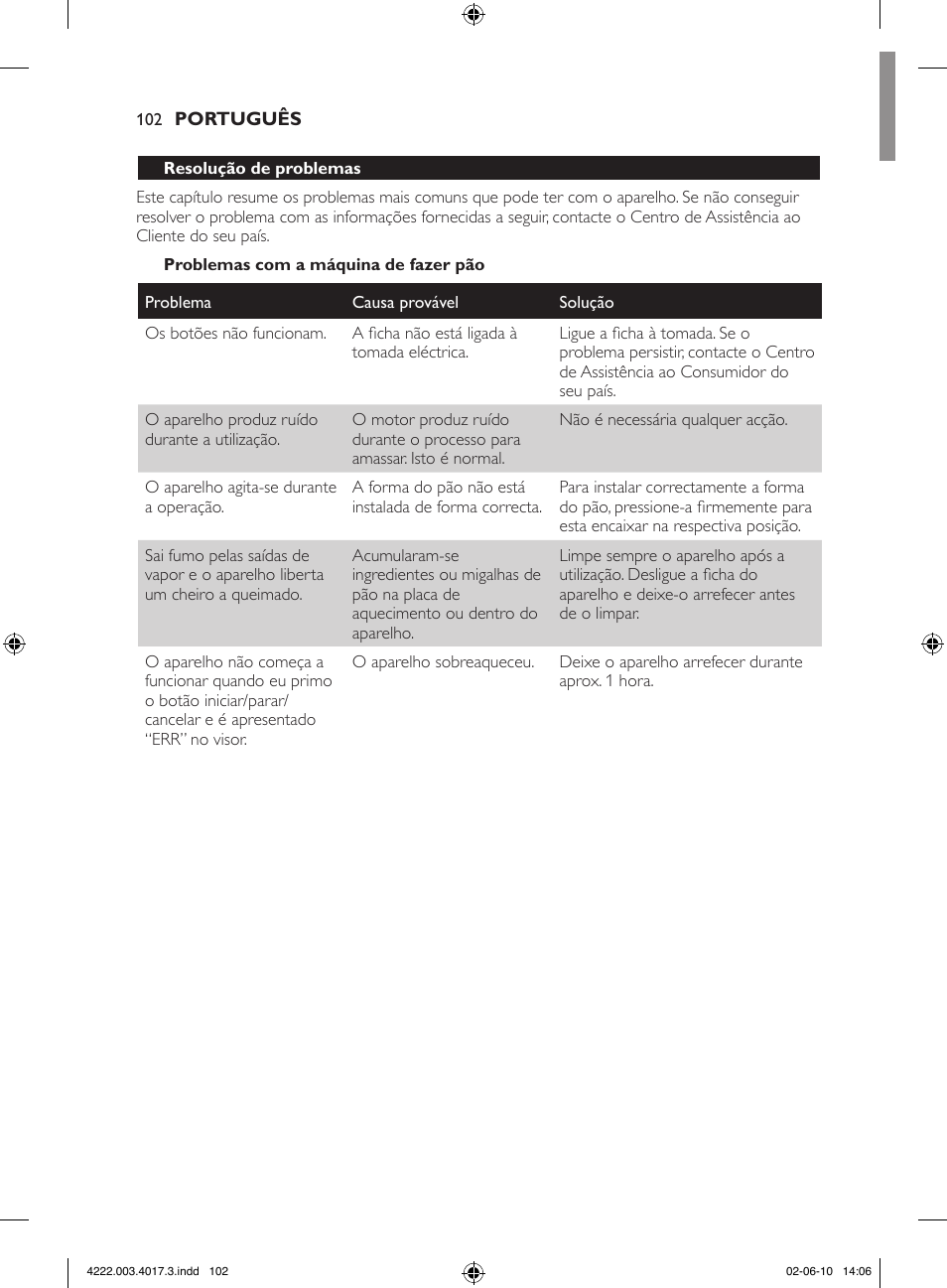 Philips Pure Essentials Collection Machine à pain User Manual | Page 102 / 126