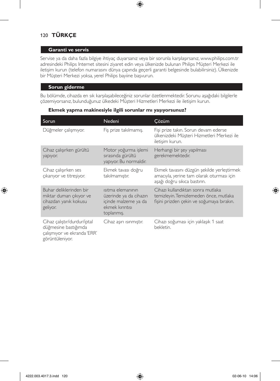 Philips Pure Essentials Collection Machine à pain User Manual | Page 120 / 126