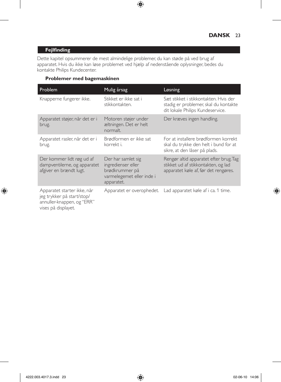 Philips Pure Essentials Collection Machine à pain User Manual | Page 23 / 126