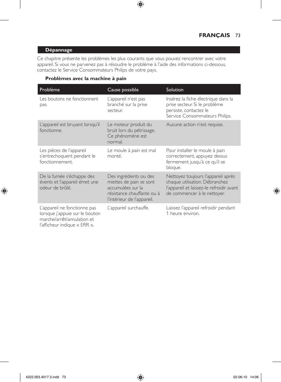 Philips Pure Essentials Collection Machine à pain User Manual | Page 73 / 126