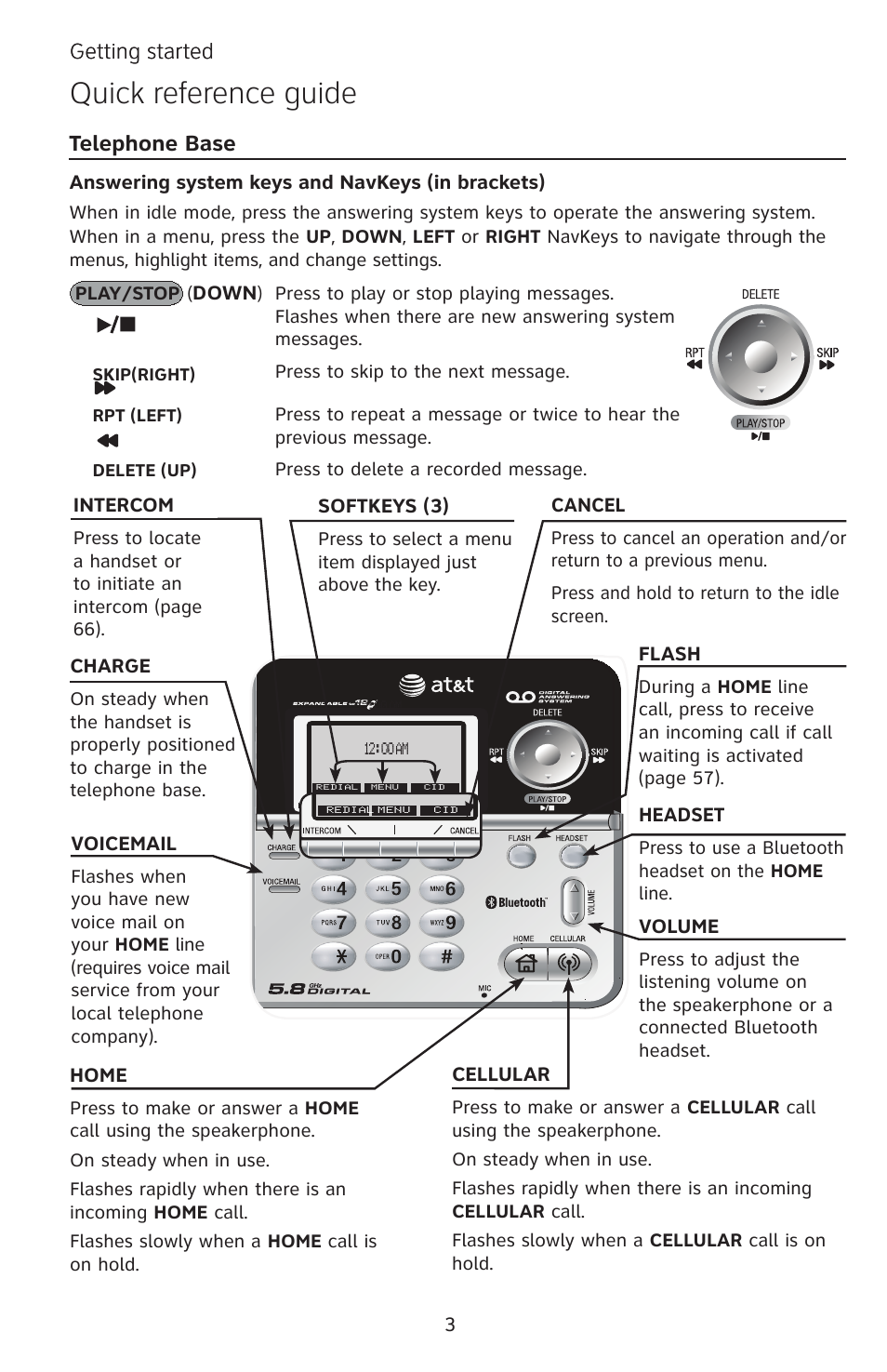 Quick reference guide, Getting started, Telephone base | AT&T EP5632/EP5632-2 User Manual | Page 7 / 117
