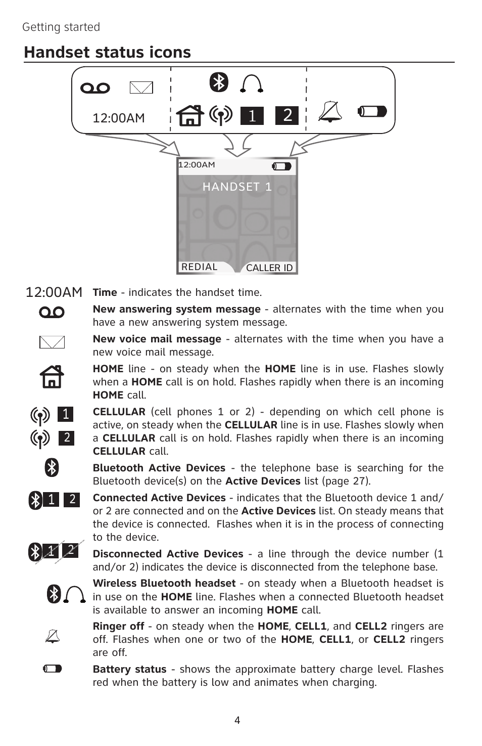 Handset status icons, 00am | AT&T EP5632/EP5632-2 User Manual | Page 8 / 117