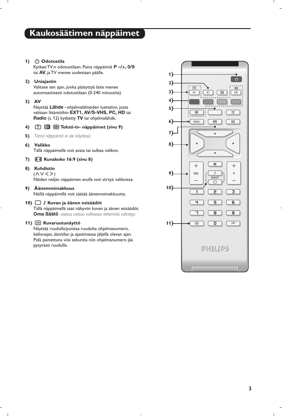 Kaukosäätimen näppäimet | Philips Téléviseur à écran large User Manual | Page 131 / 172