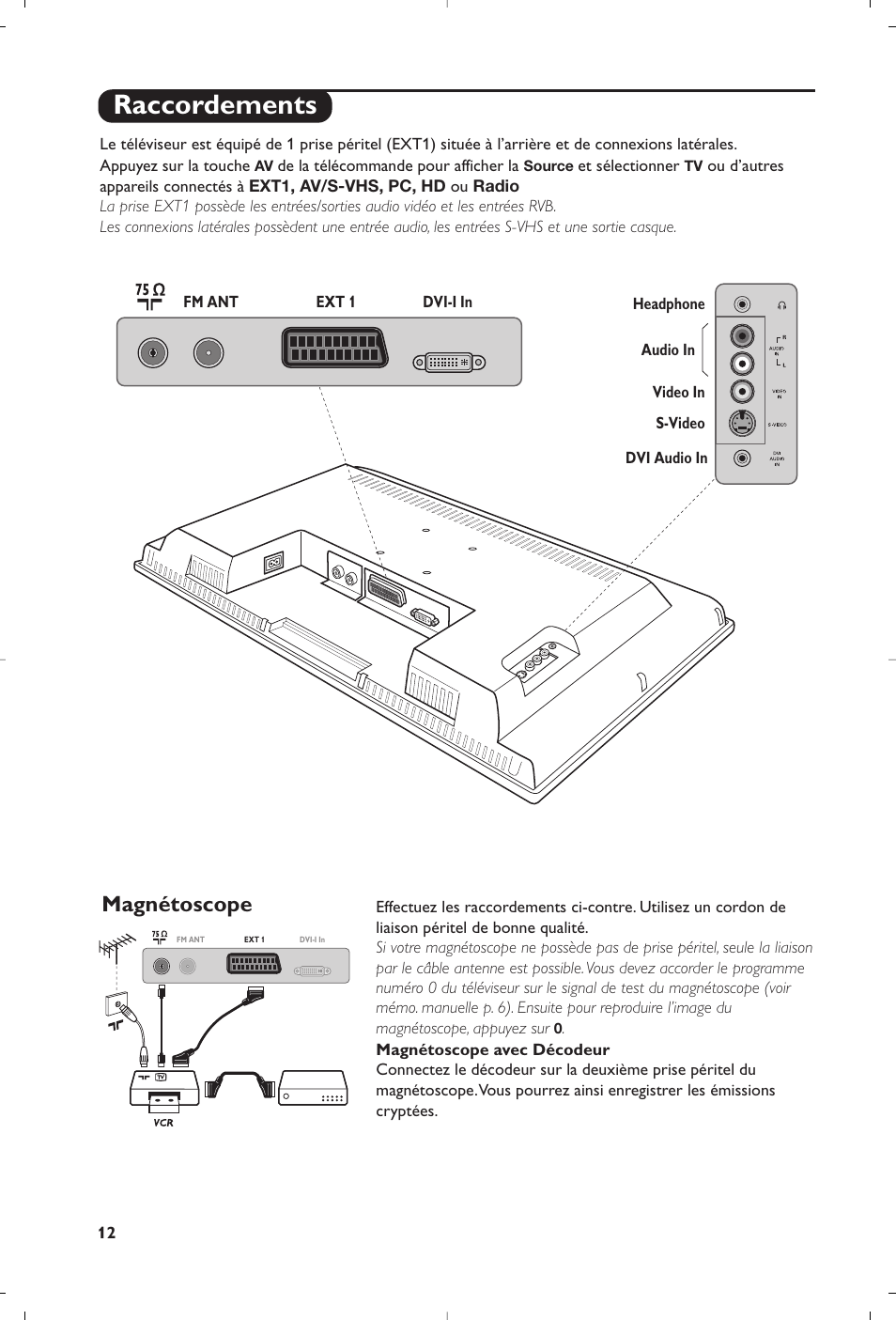 Raccordements, Magnétoscope | Philips Téléviseur à écran large User Manual | Page 14 / 172