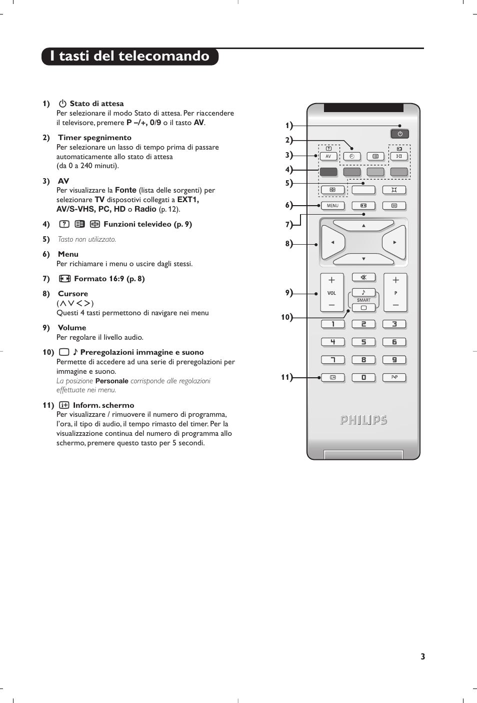 I tasti del telecomando | Philips Téléviseur à écran large User Manual | Page 47 / 172