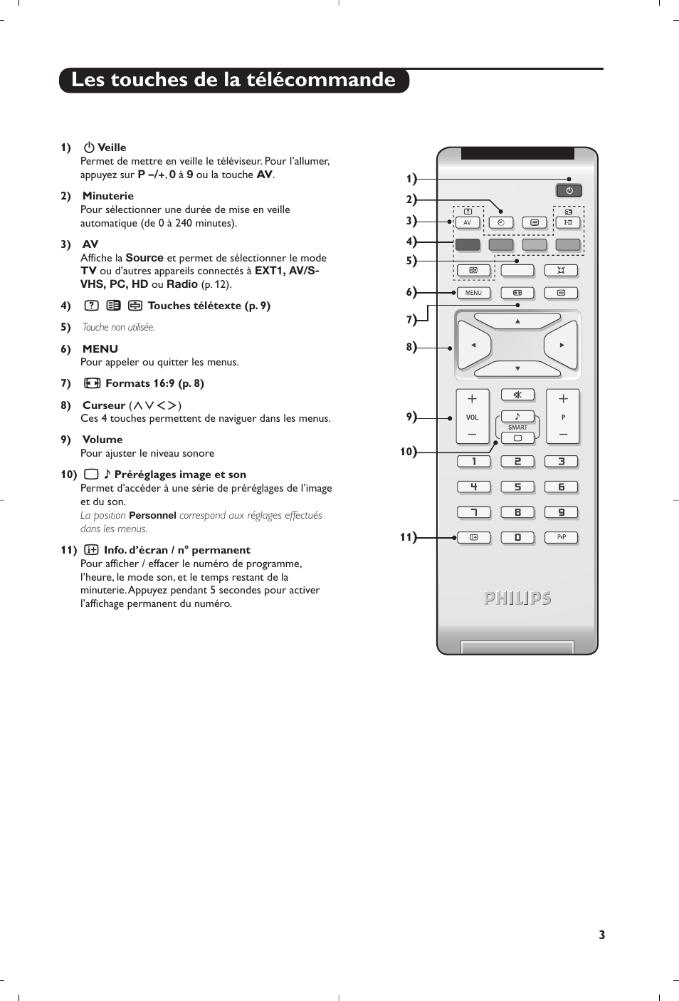 Les touches de la télécommande | Philips Téléviseur à écran large User Manual | Page 5 / 172