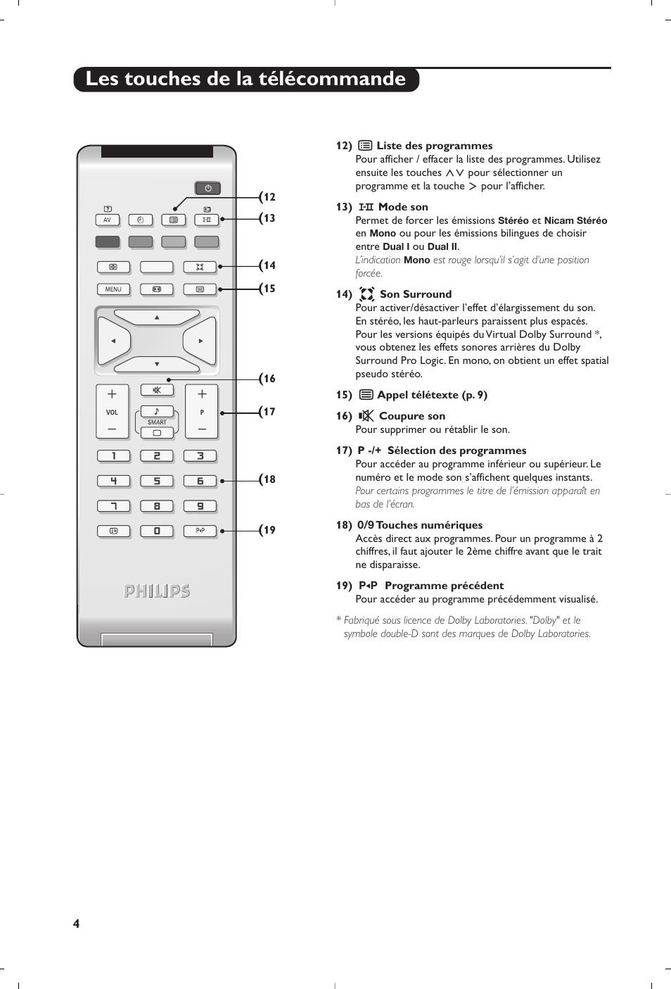 Les touches de la télécommande | Philips Téléviseur à écran large User Manual | Page 6 / 172