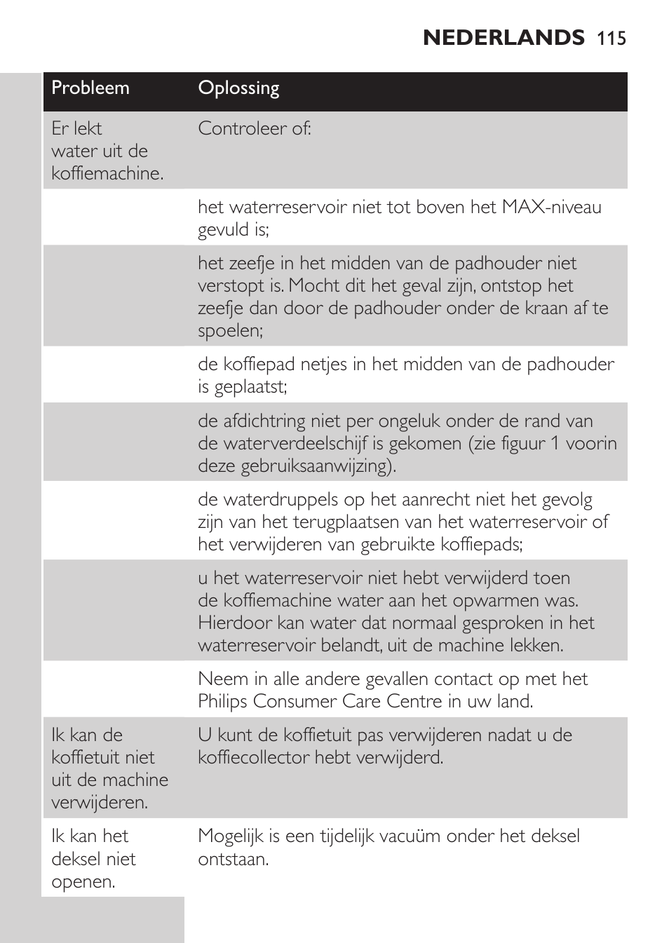 Philips SENSEO® Machine à café à dosettes User Manual | Page 115 / 122