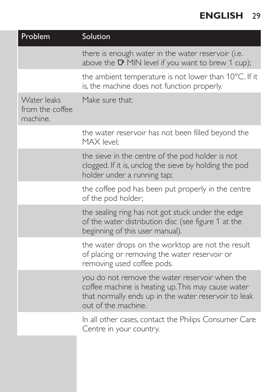 Philips SENSEO® Machine à café à dosettes User Manual | Page 29 / 122