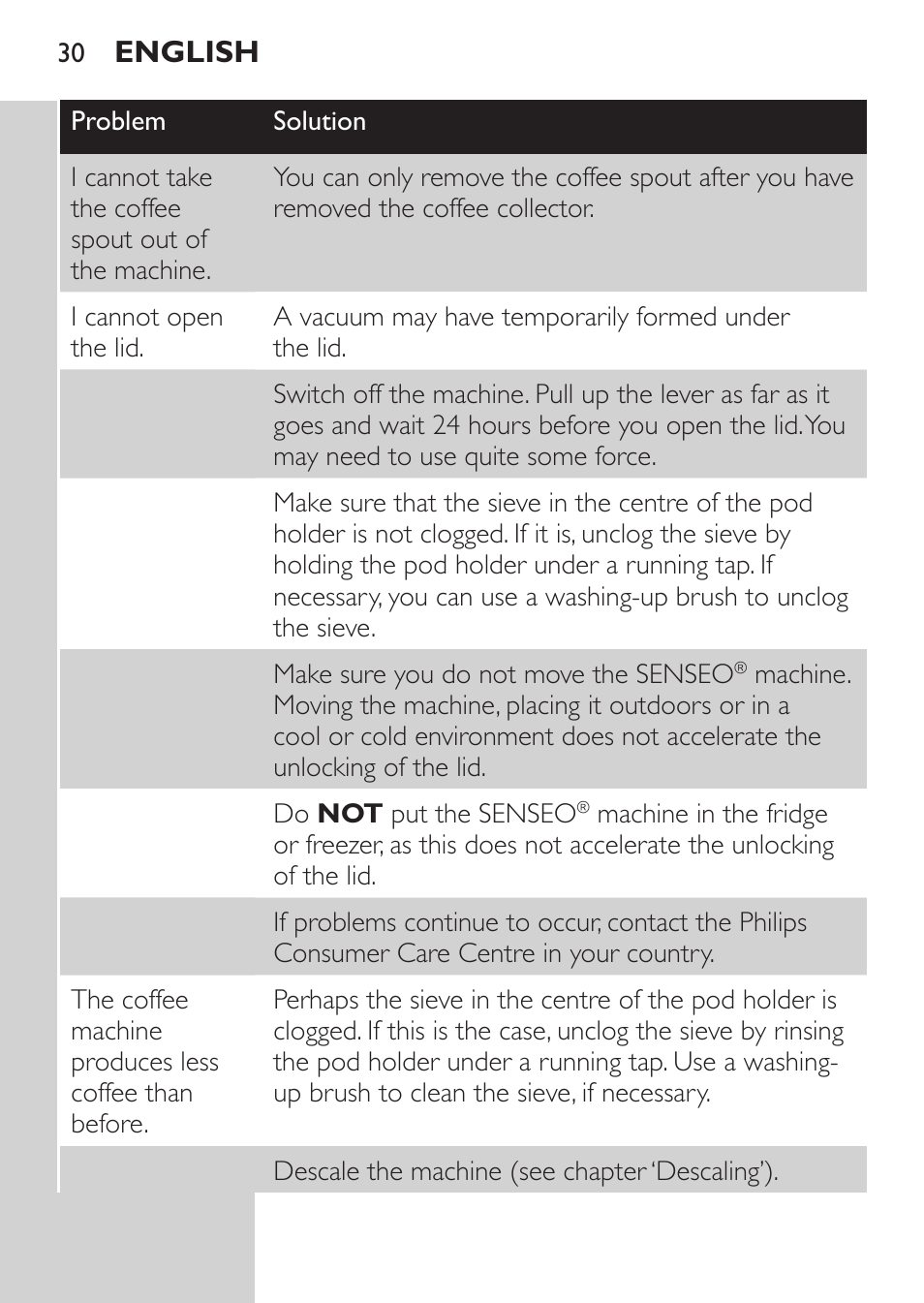 English | Philips SENSEO® Machine à café à dosettes User Manual | Page 30 / 122