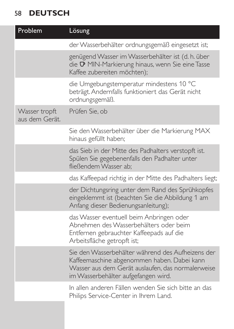 Philips SENSEO® Machine à café à dosettes User Manual | Page 58 / 122