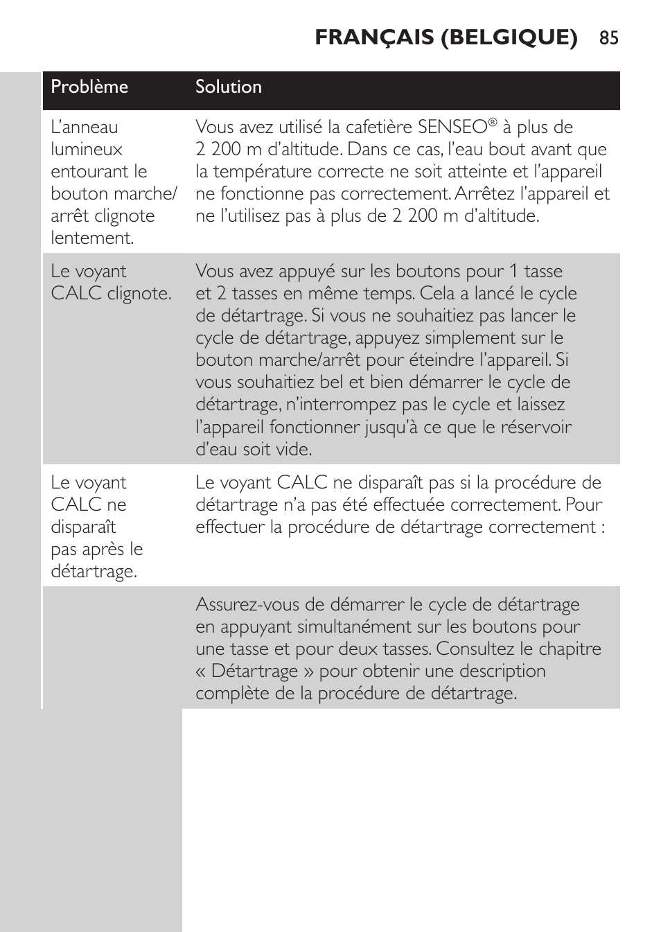 Philips SENSEO® Machine à café à dosettes User Manual | Page 85 / 122