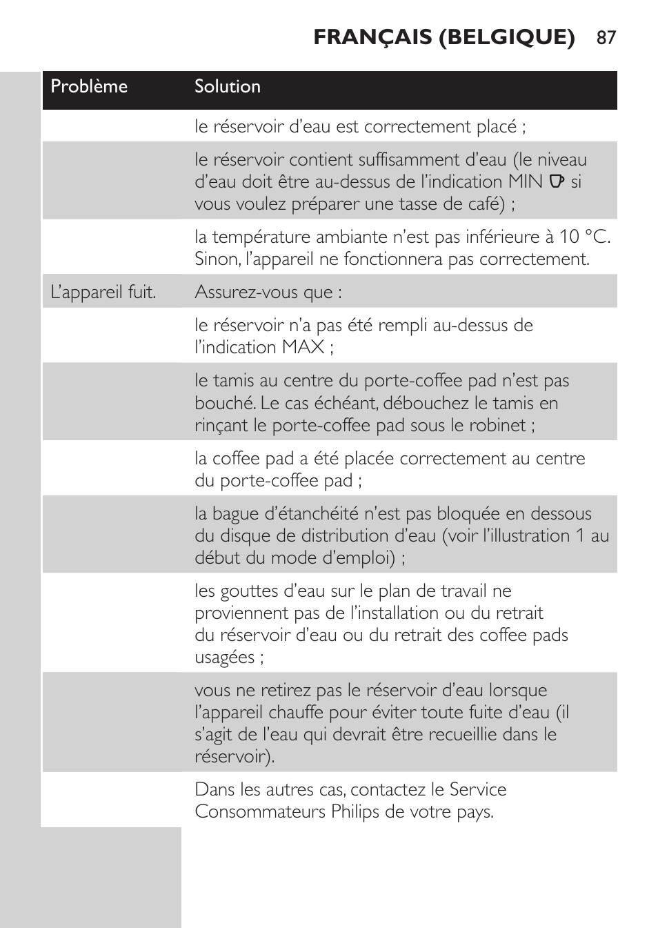 Philips SENSEO® Machine à café à dosettes User Manual | Page 87 / 122