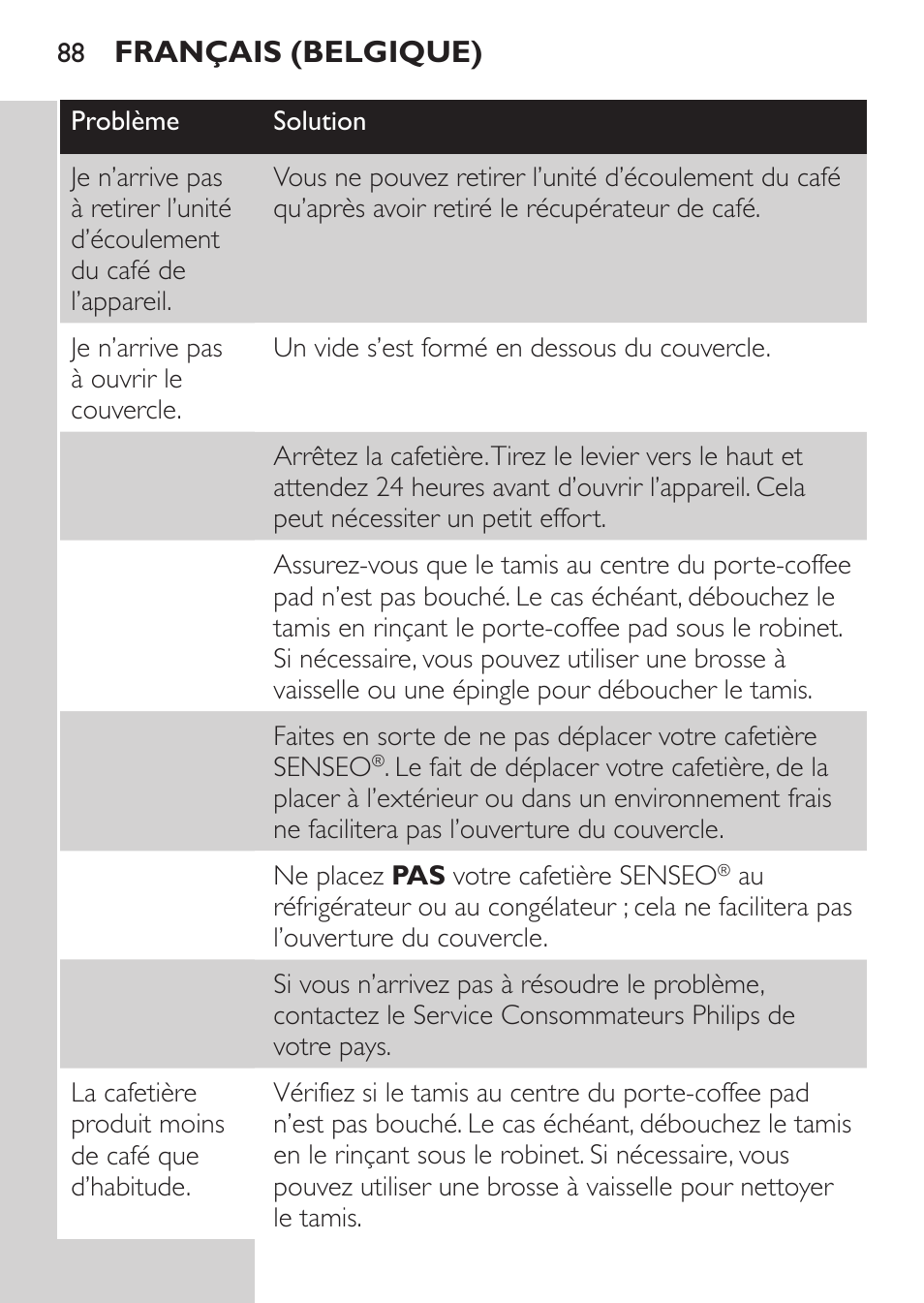 Français (belgique) | Philips SENSEO® Machine à café à dosettes User Manual | Page 88 / 122