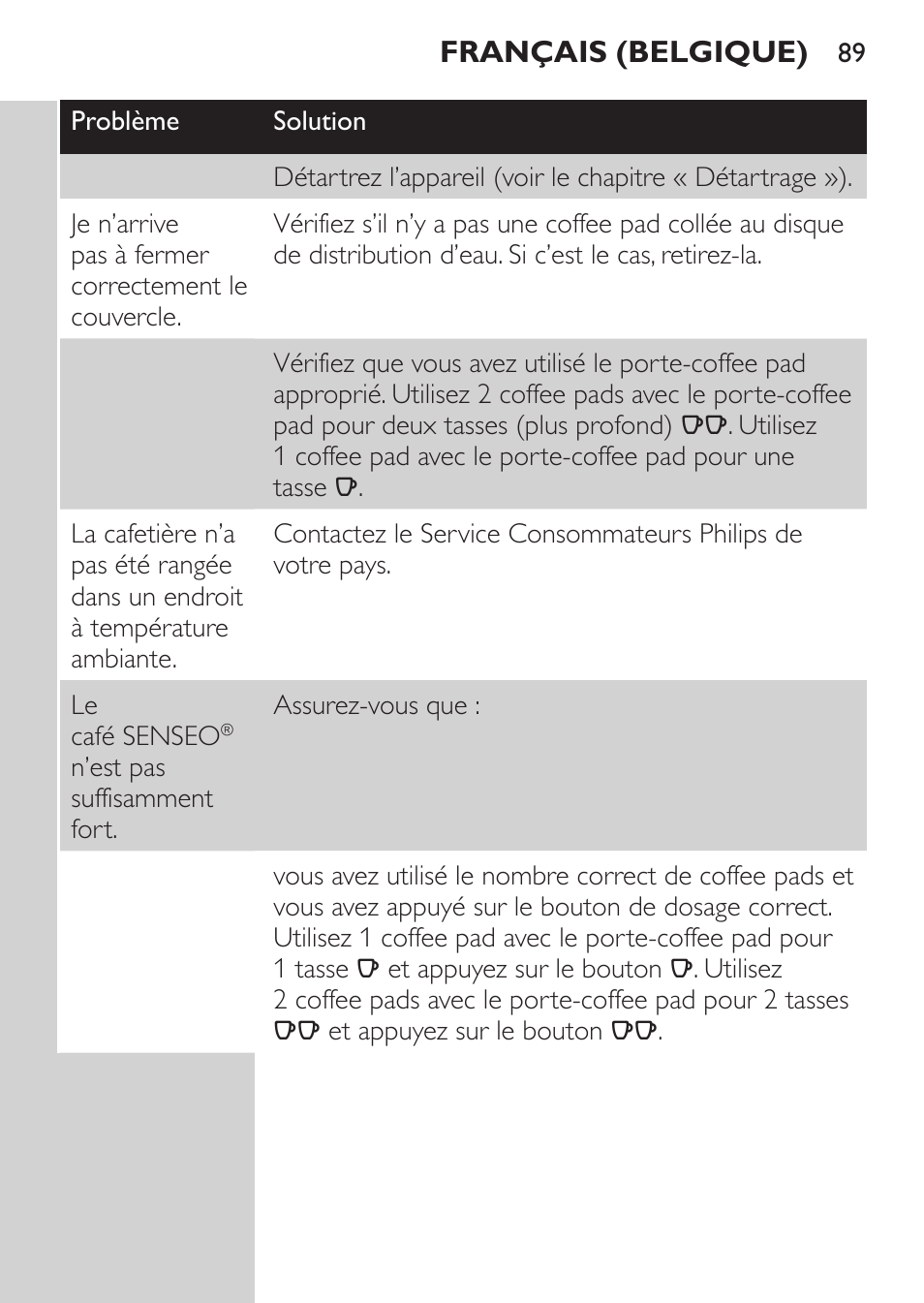 Philips SENSEO® Machine à café à dosettes User Manual | Page 89 / 122