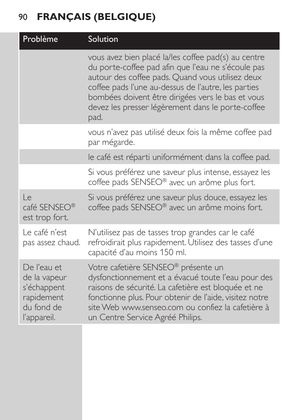 Français (belgique) | Philips SENSEO® Machine à café à dosettes User Manual | Page 90 / 122