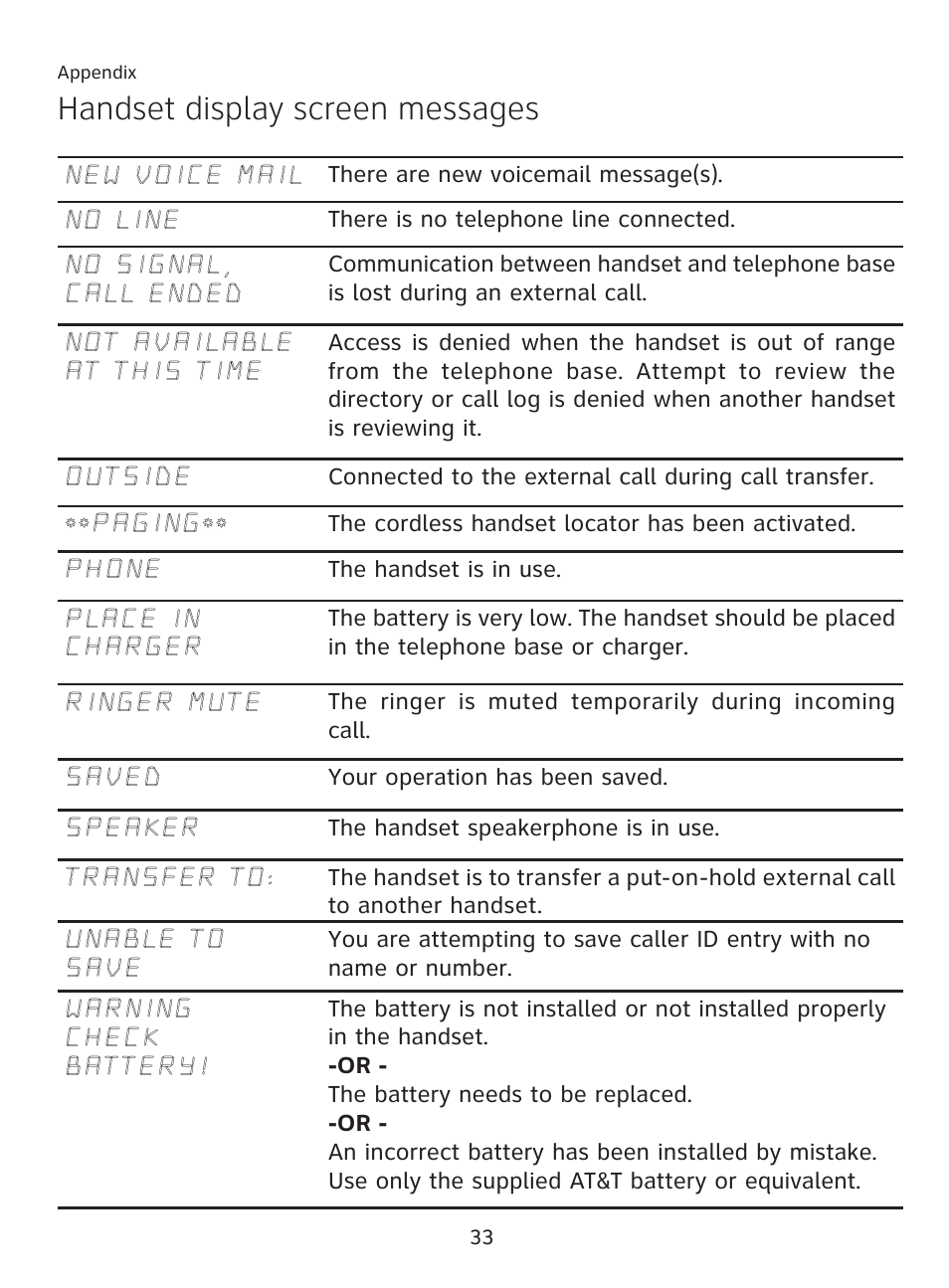 Handset display screen messages | AT&T AT3111-2 User Manual | Page 37 / 61