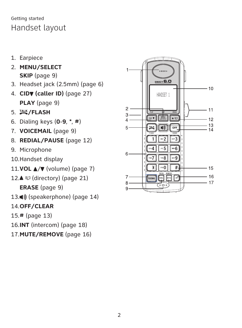 Handset layout | AT&T AT3111-2 User Manual | Page 6 / 61