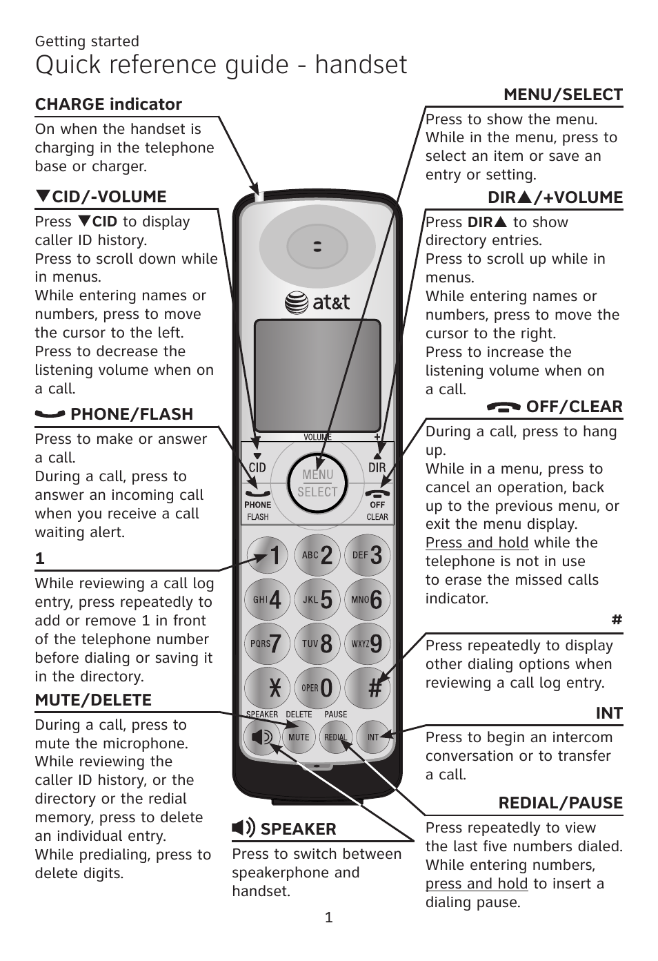 Quick reference guide - handset | AT&T CL80109 User Manual | Page 5 / 36