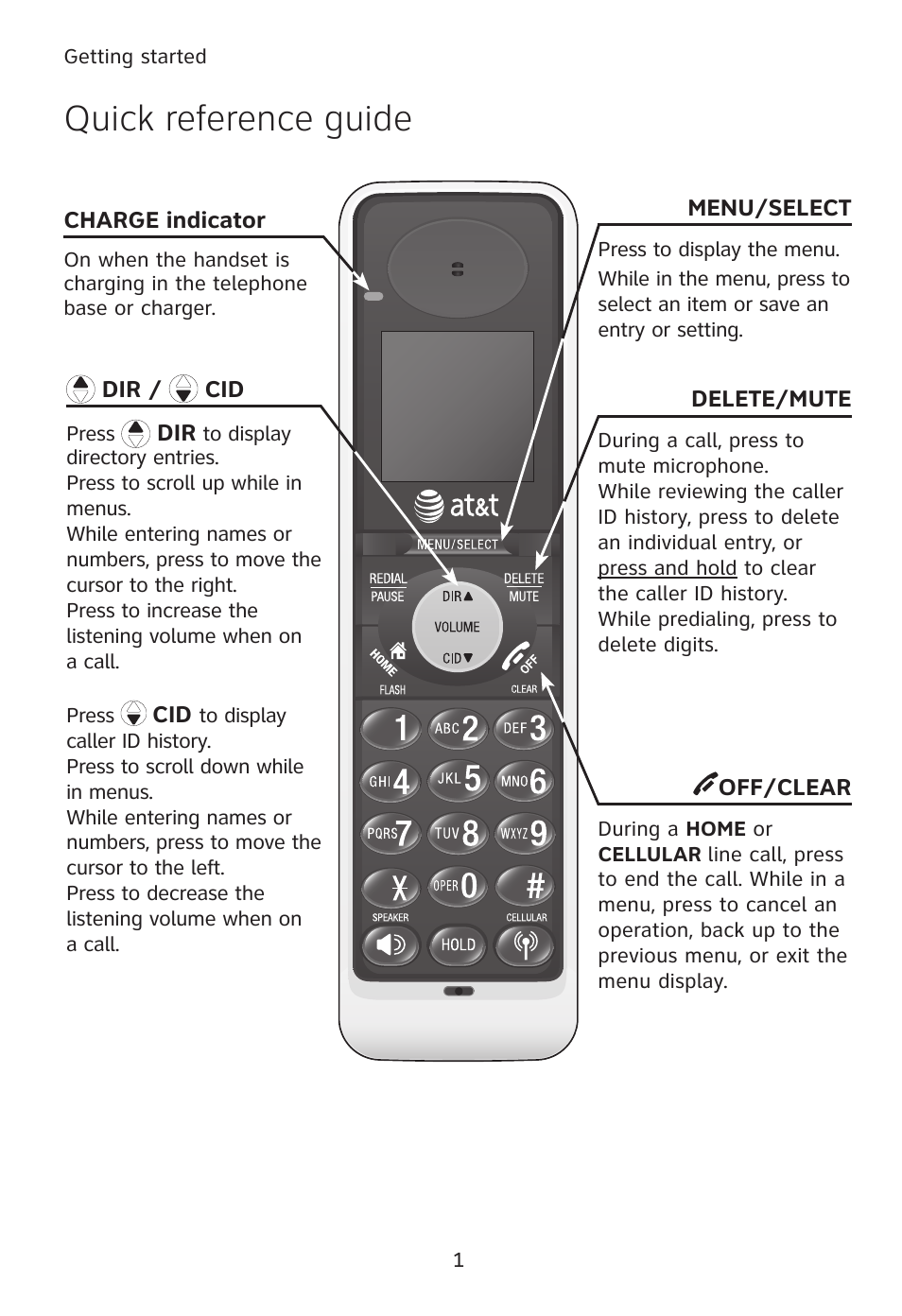 Quick reference guide | AT&T TL90078 User Manual | Page 5 / 41