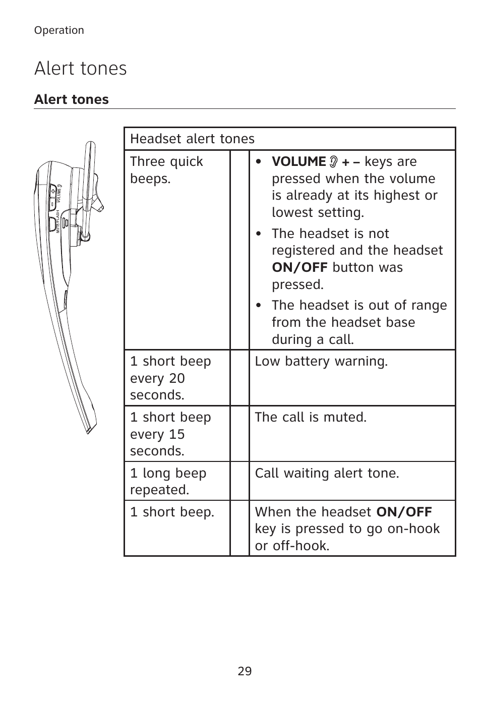 Alert tones | AT&T TL7610 User Manual | Page 35 / 72