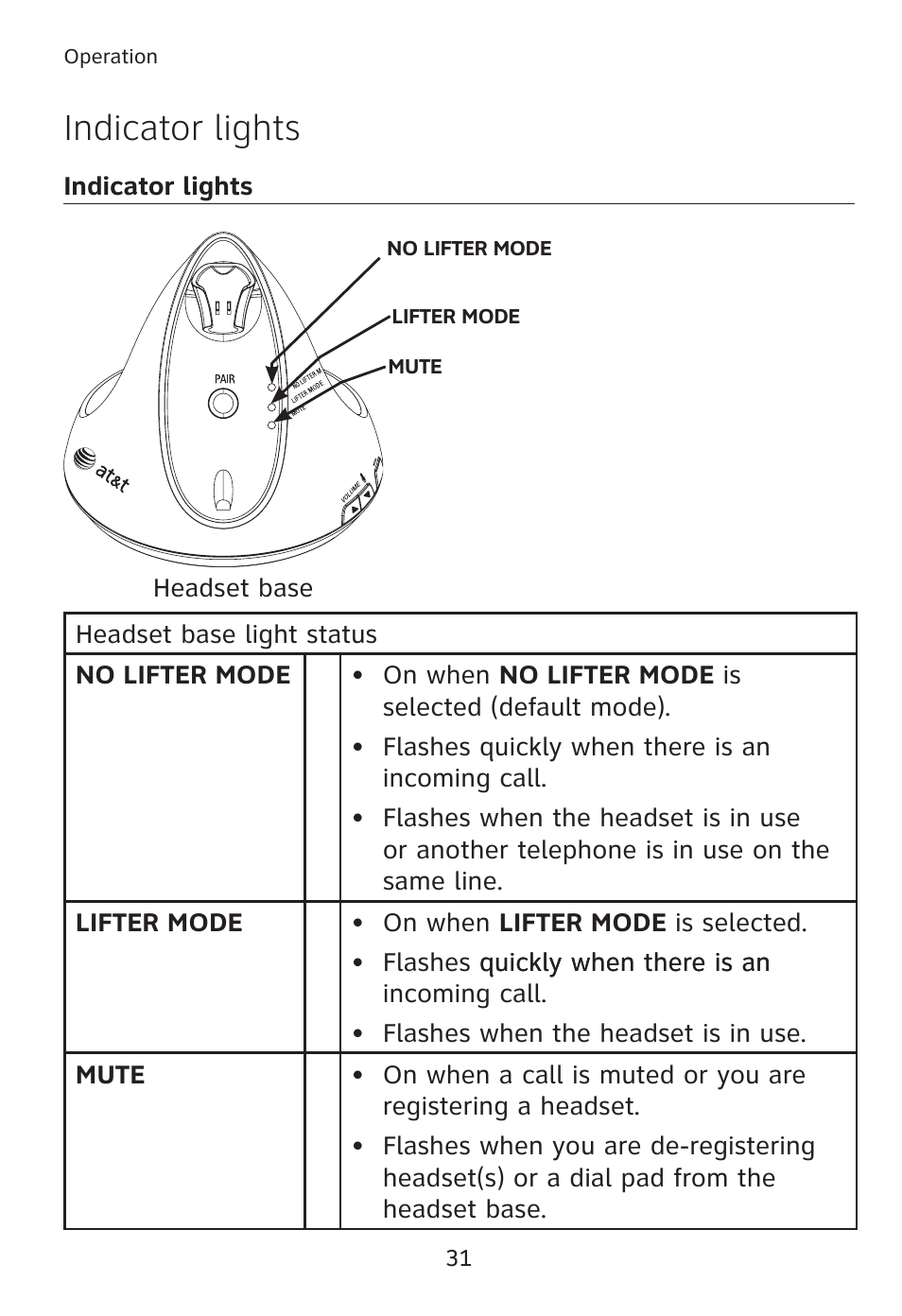 Indicator lights | AT&T TL7610 User Manual | Page 37 / 72