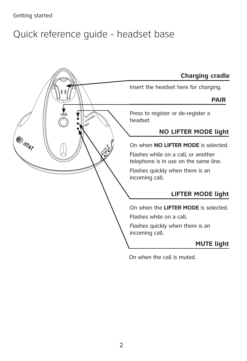 Quick reference guide - headset base | AT&T TL7610 User Manual | Page 8 / 72