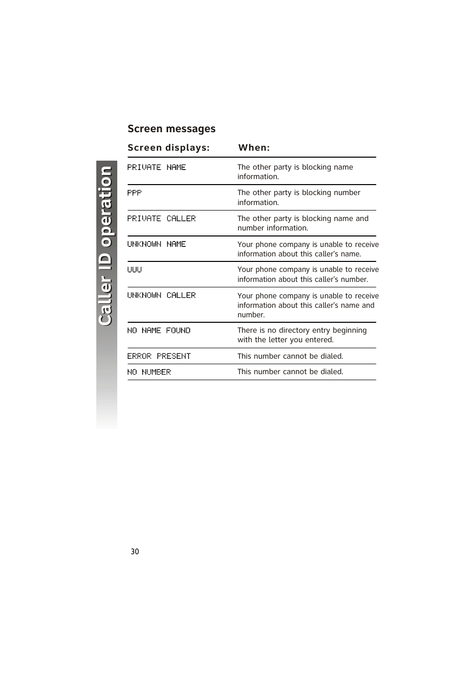 Caller id o peration caller id o peration | AT&T 950 Speakerphone User Manual | Page 32 / 41