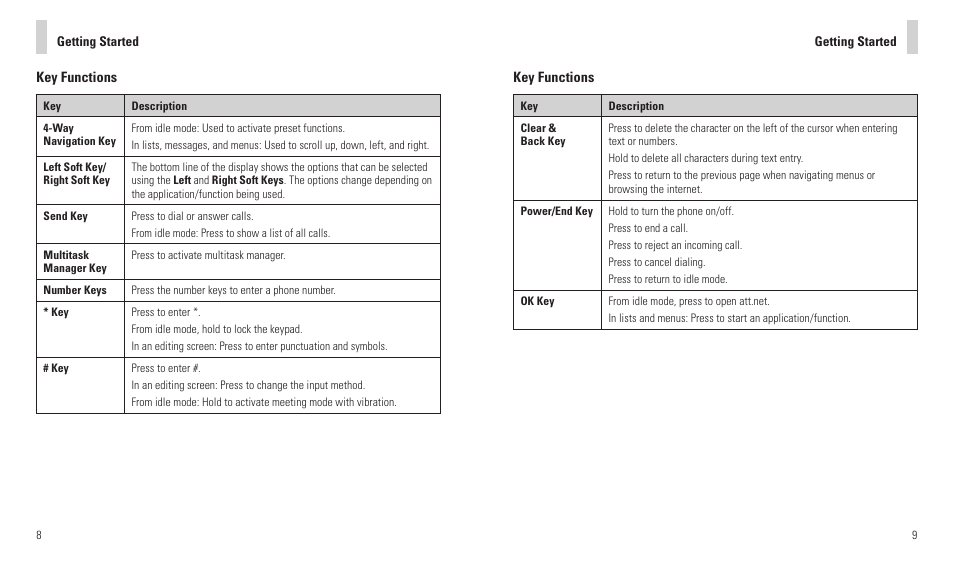 AT&T F160 User Manual | Page 6 / 28